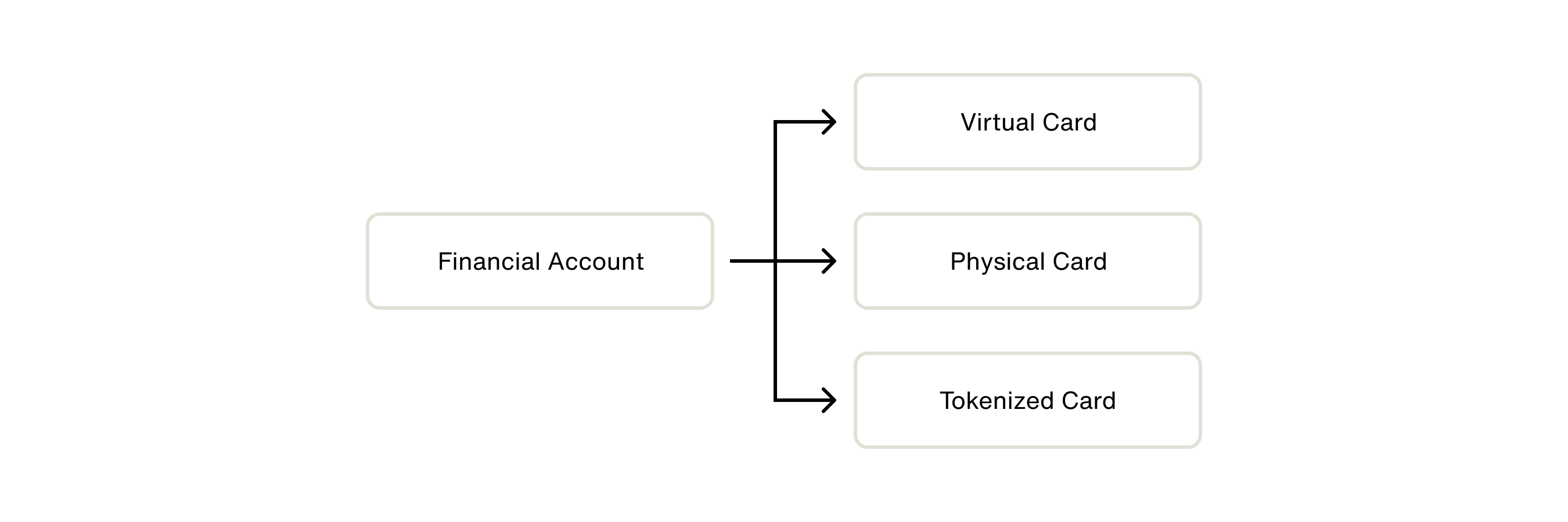 FinancialAccounts.png