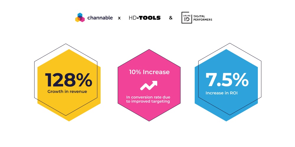 Channable & HD Tools Use Case Results)