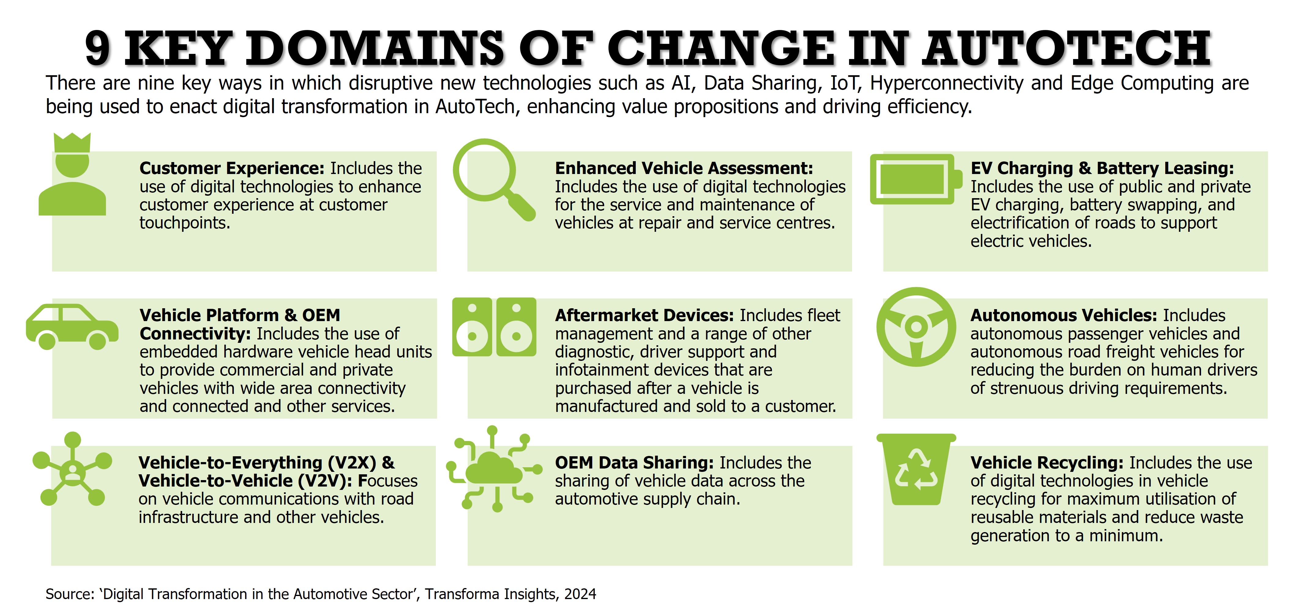 Autotech-Domains-of-Change.jpg