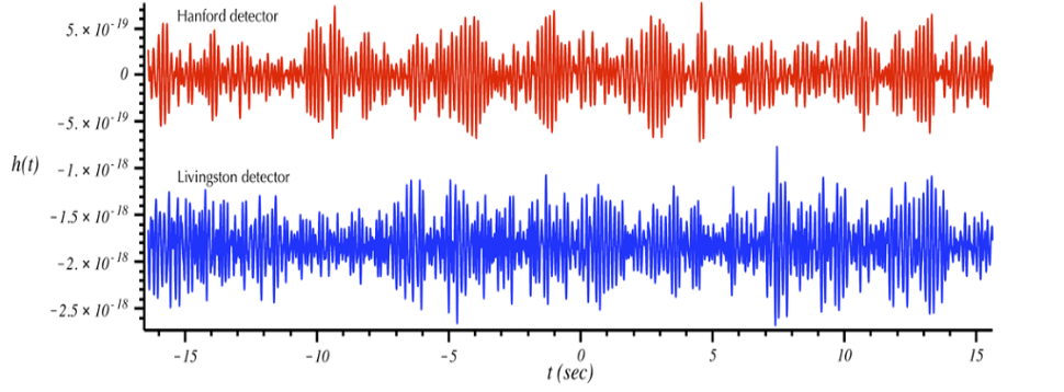 first_detection_gravitational_waves.png