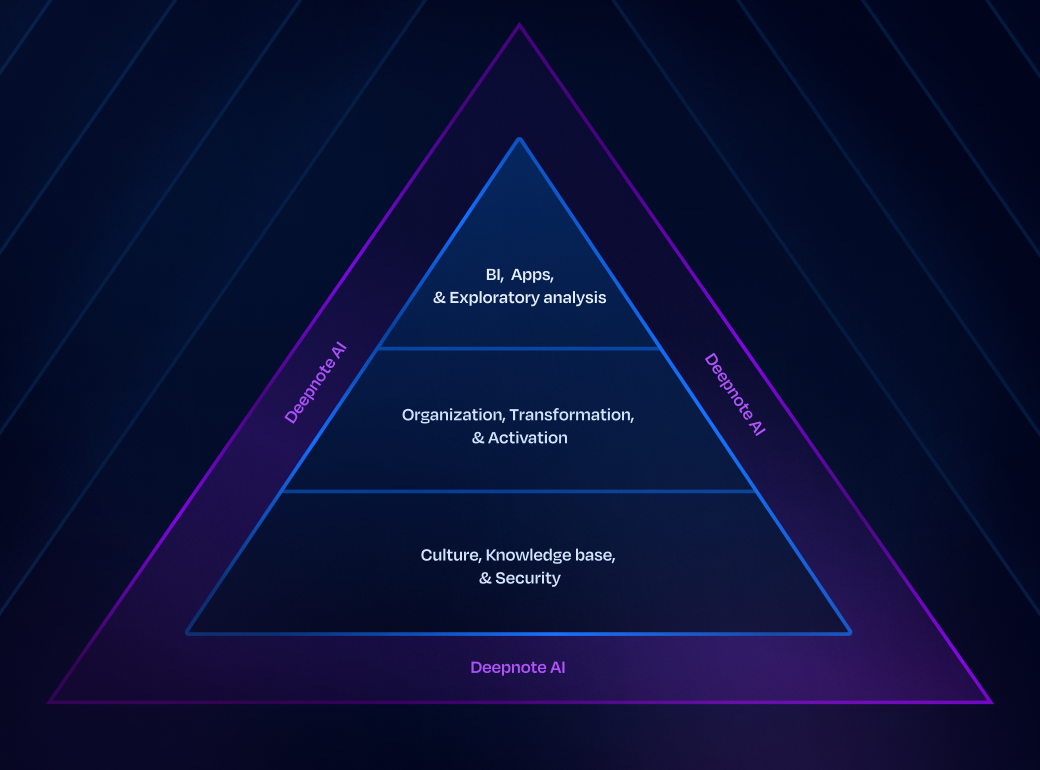 Pyramid illustration.png