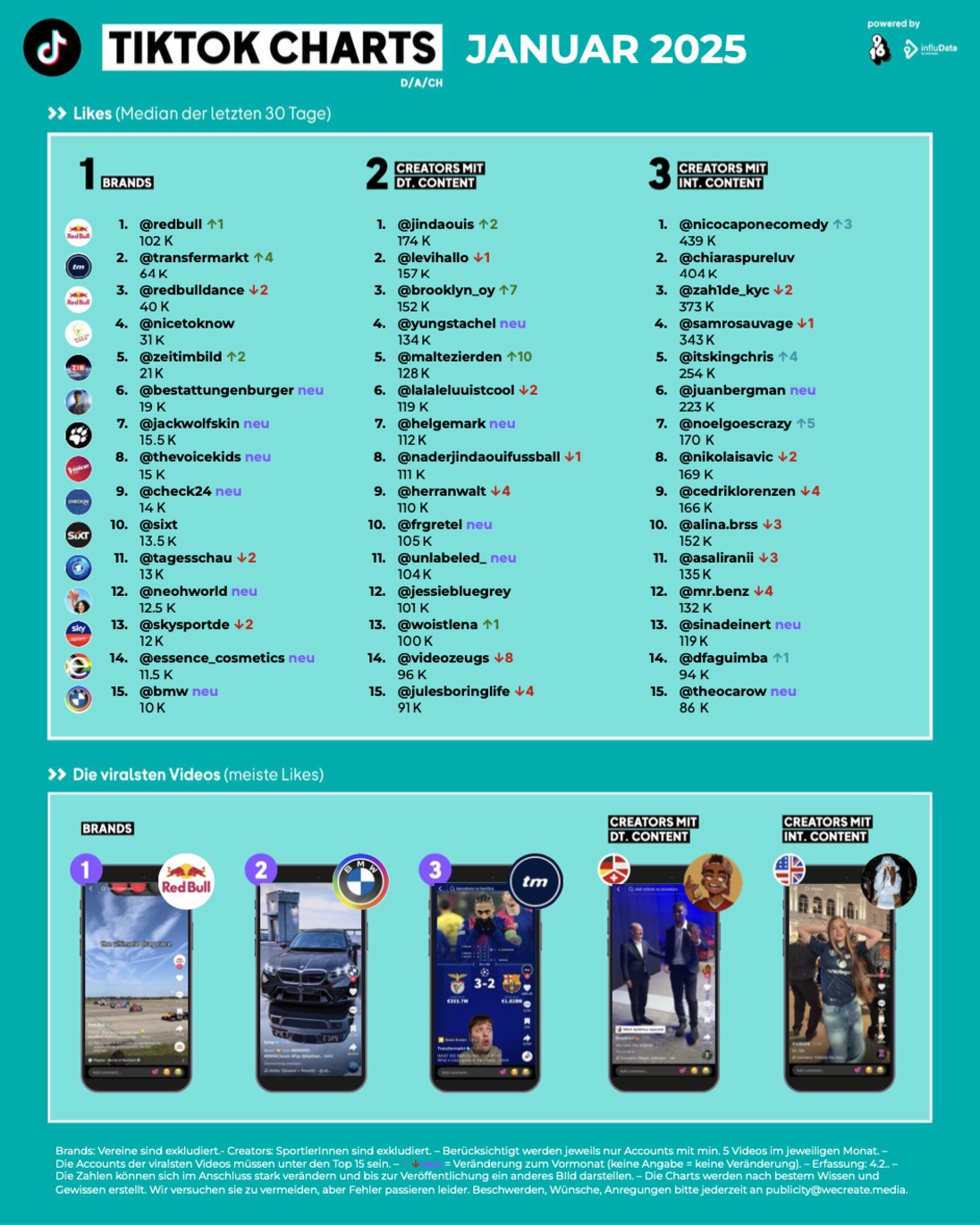 OMR_Tiktok_Charts_Januar_2025.jpg