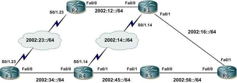 Static RP, BSR RP, Embedded RP, oh My! IPv6 Multicasting