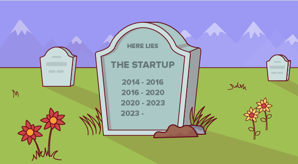 How Many Deaths Can a Startup Survive? 