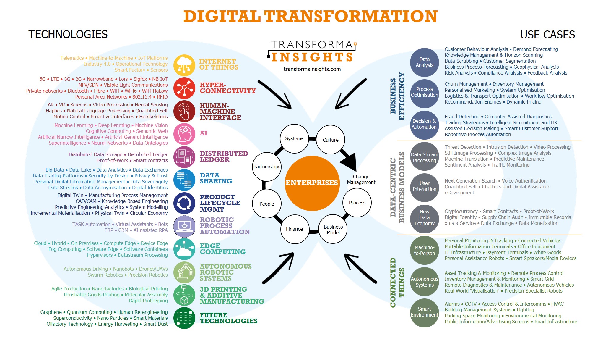Transforma_Insights_digital_transformation.jpg