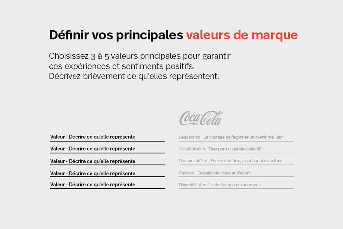 Valeurs des Grandes Marques (meilleurs exemples) | Combind