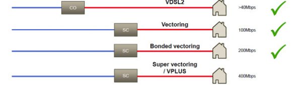 Vplus_super_vectoring.jpg