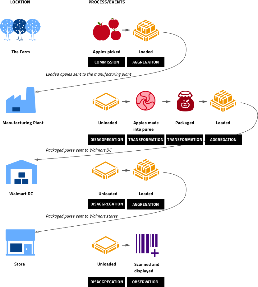 IBM_Food_Trust_Integration_EPICS_events.png