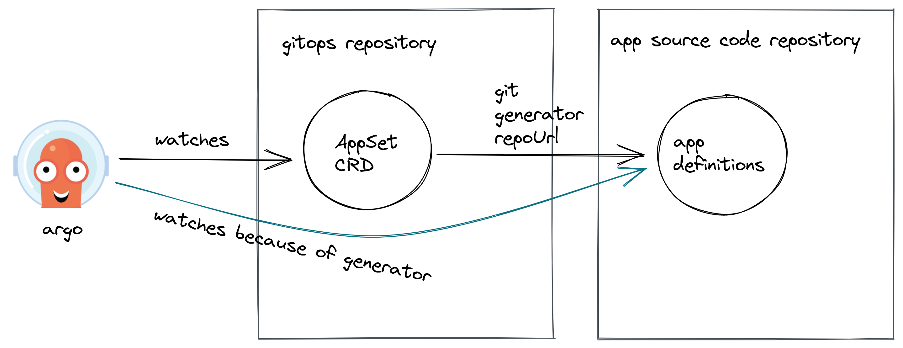 argo-multisource.png