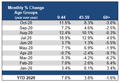 2020_11_monthly_age_change.png