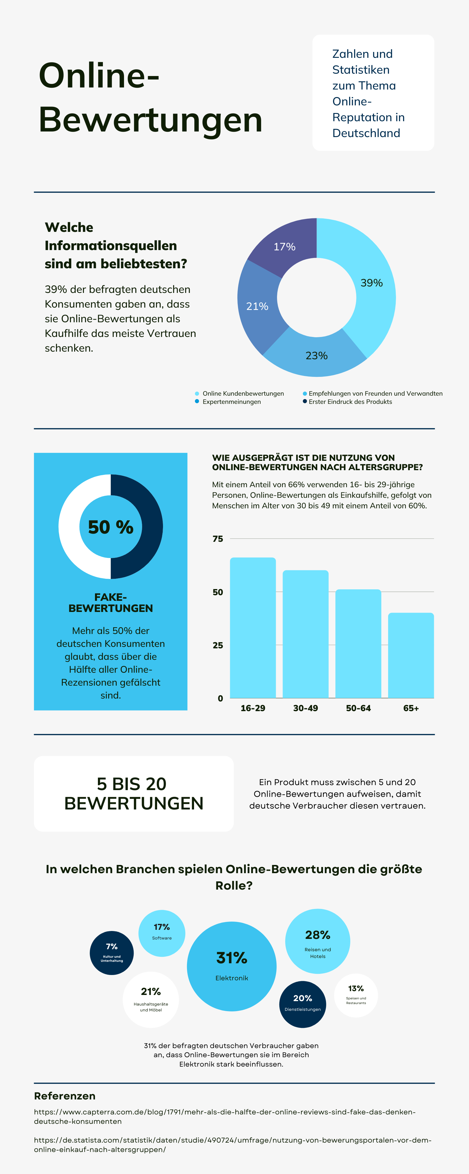 Infografik Bewertungen 1.png