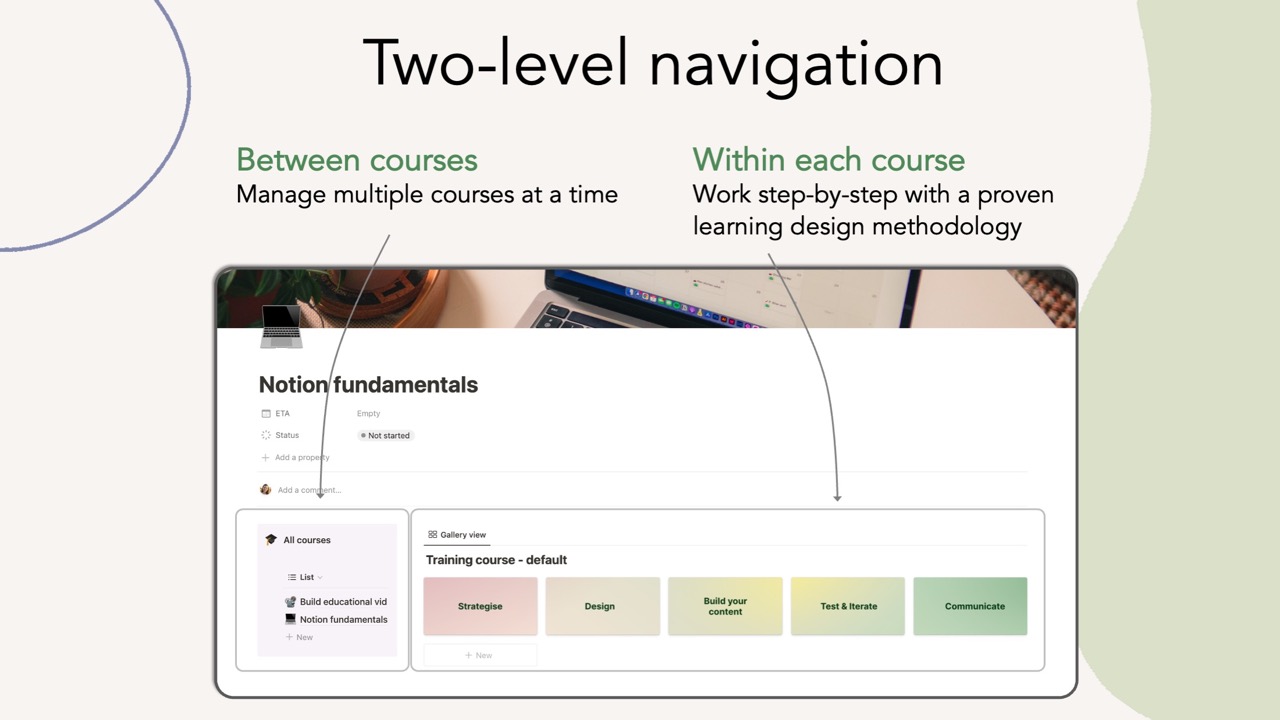 Two-level navigation template for course building - manage multiple courses efficiently in Notion.