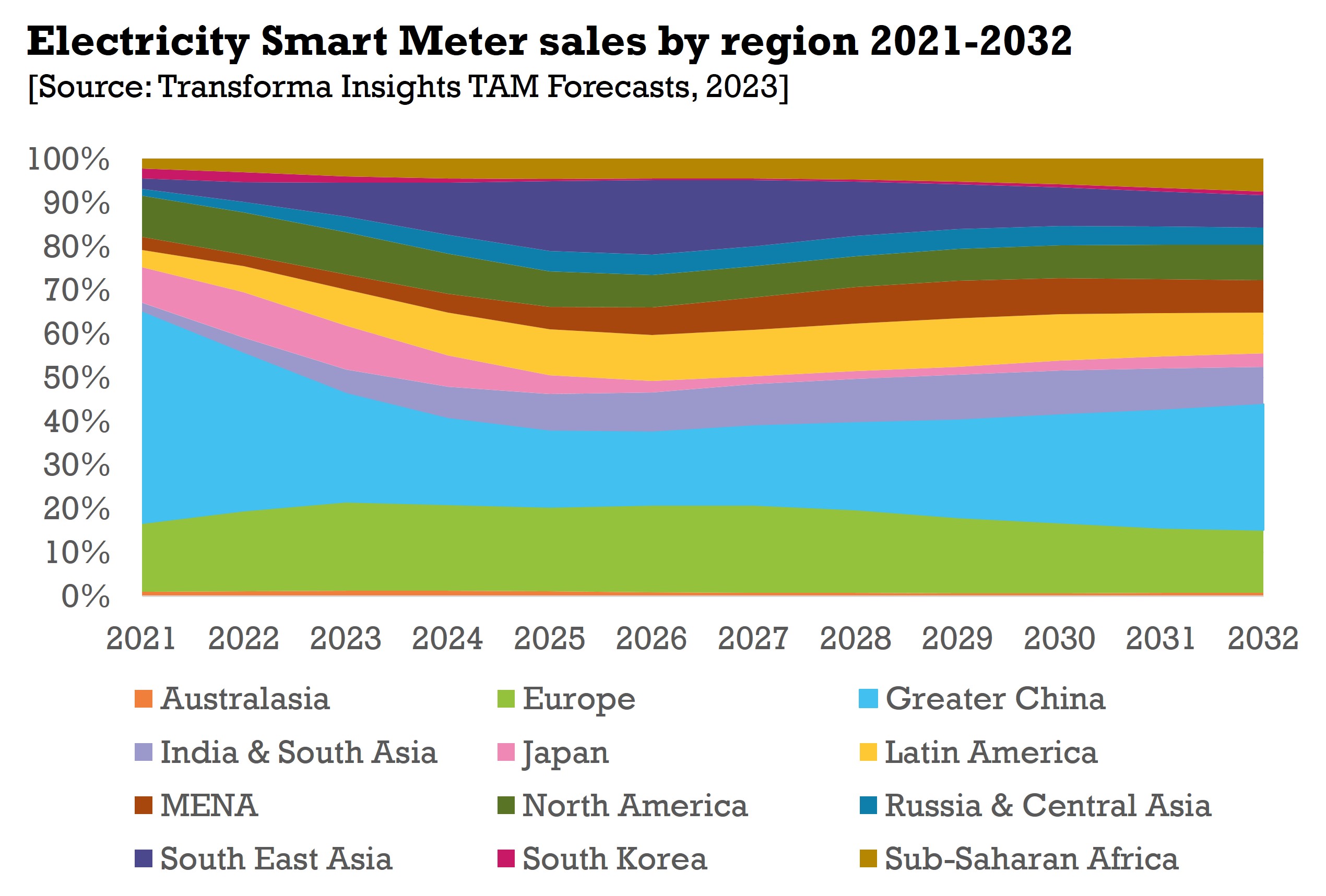 Transforma-Insights-smart-electricity-meters-geog-split.jpg