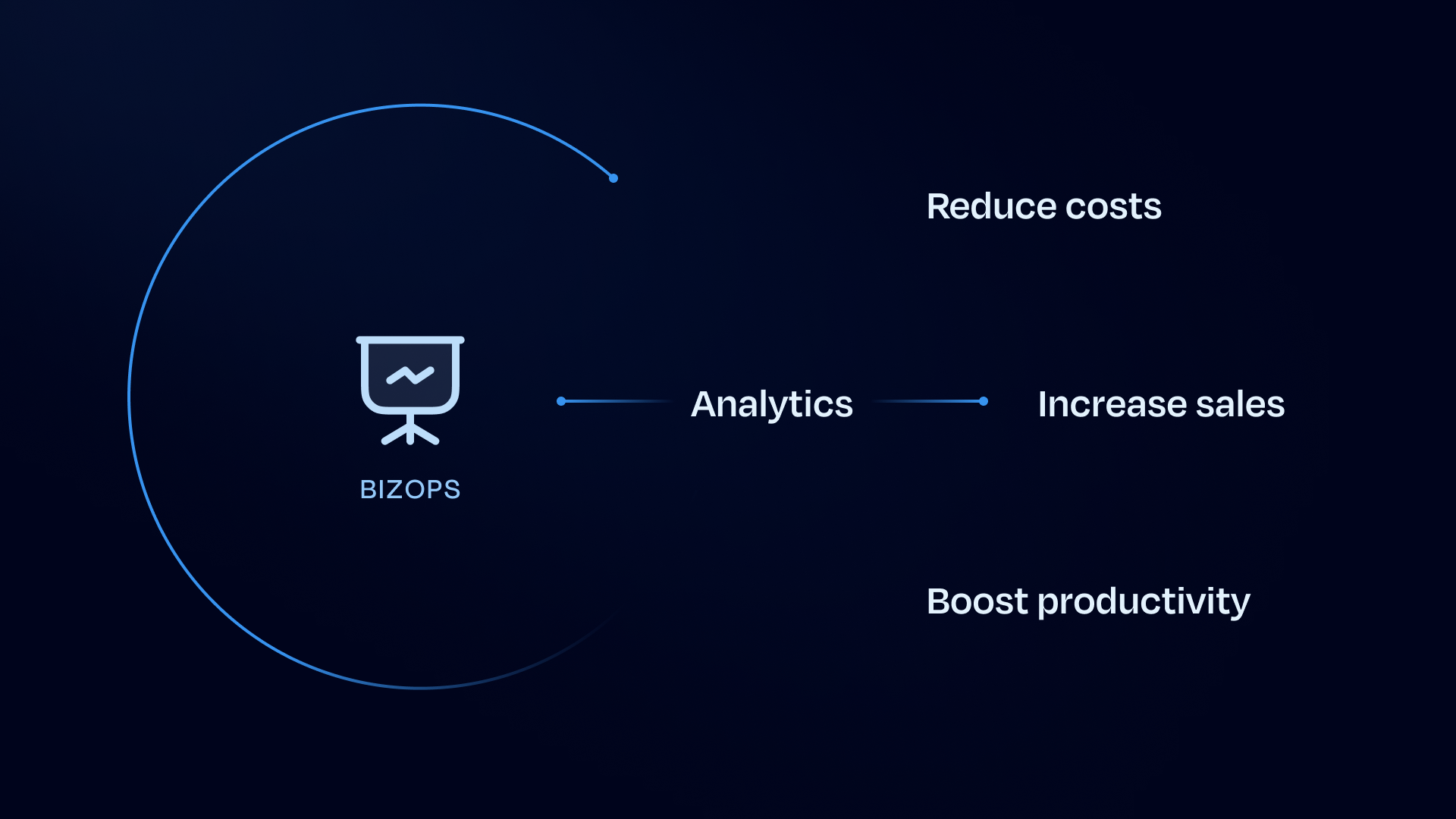 bizops-workflow.png