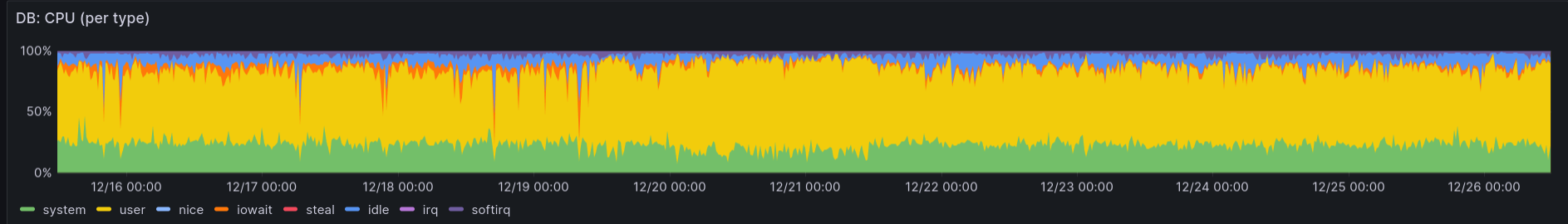 cpu during nosedive