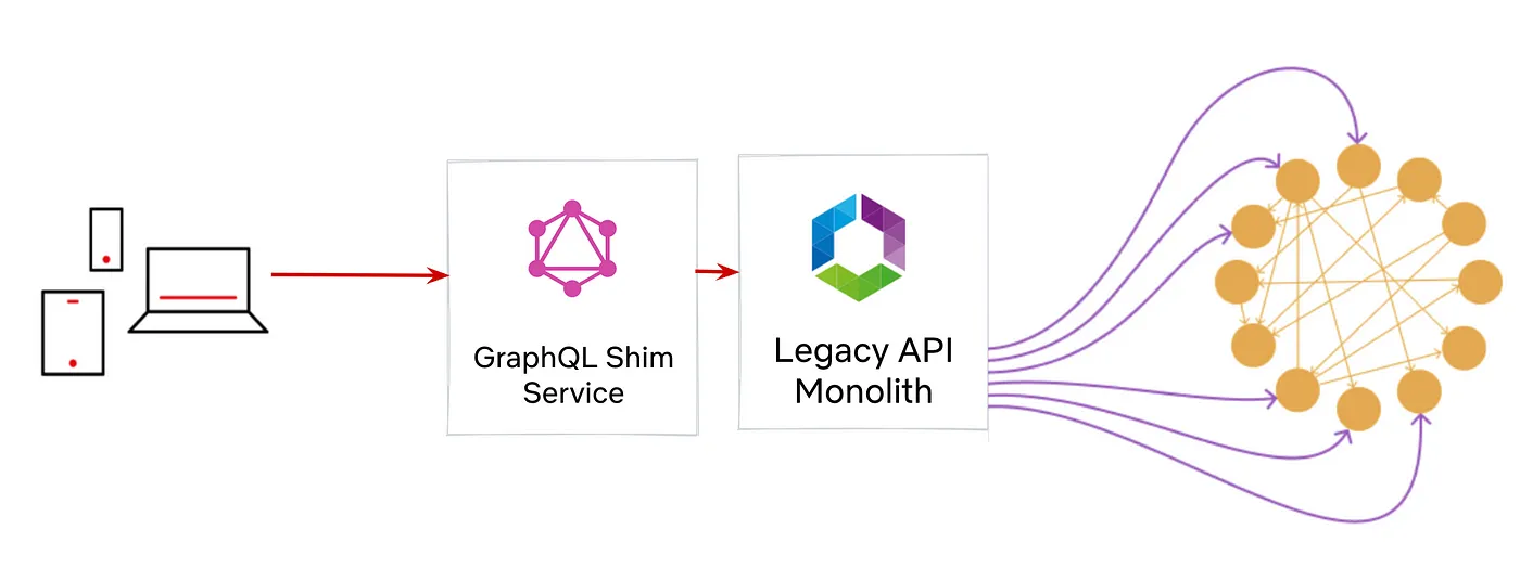8 examples of products transforming industries with GraphQL | Hygraph