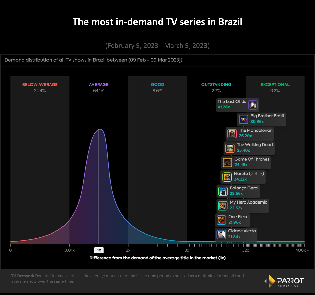 tvseriesdemandbrazil-1.png