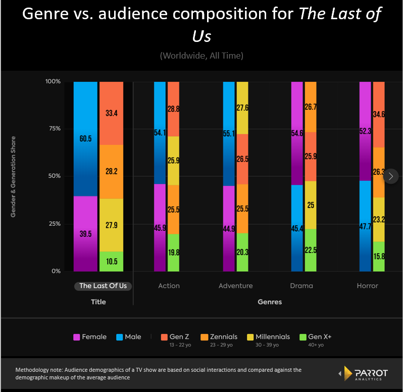 genre_demos.png