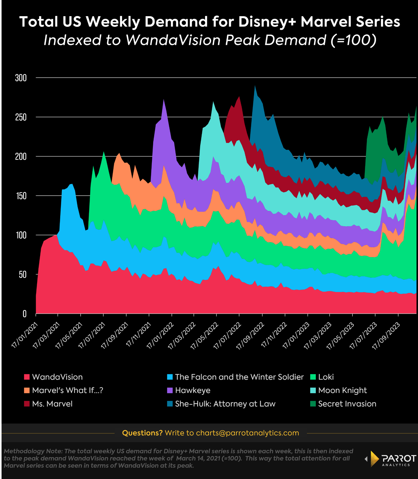 top-premieres-q3-2.png