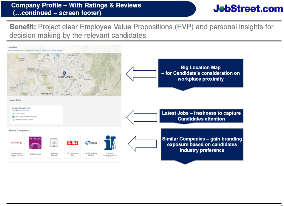 Company Profiles: Jobstreet.com's Newest Enhancement - Jobstreet ...