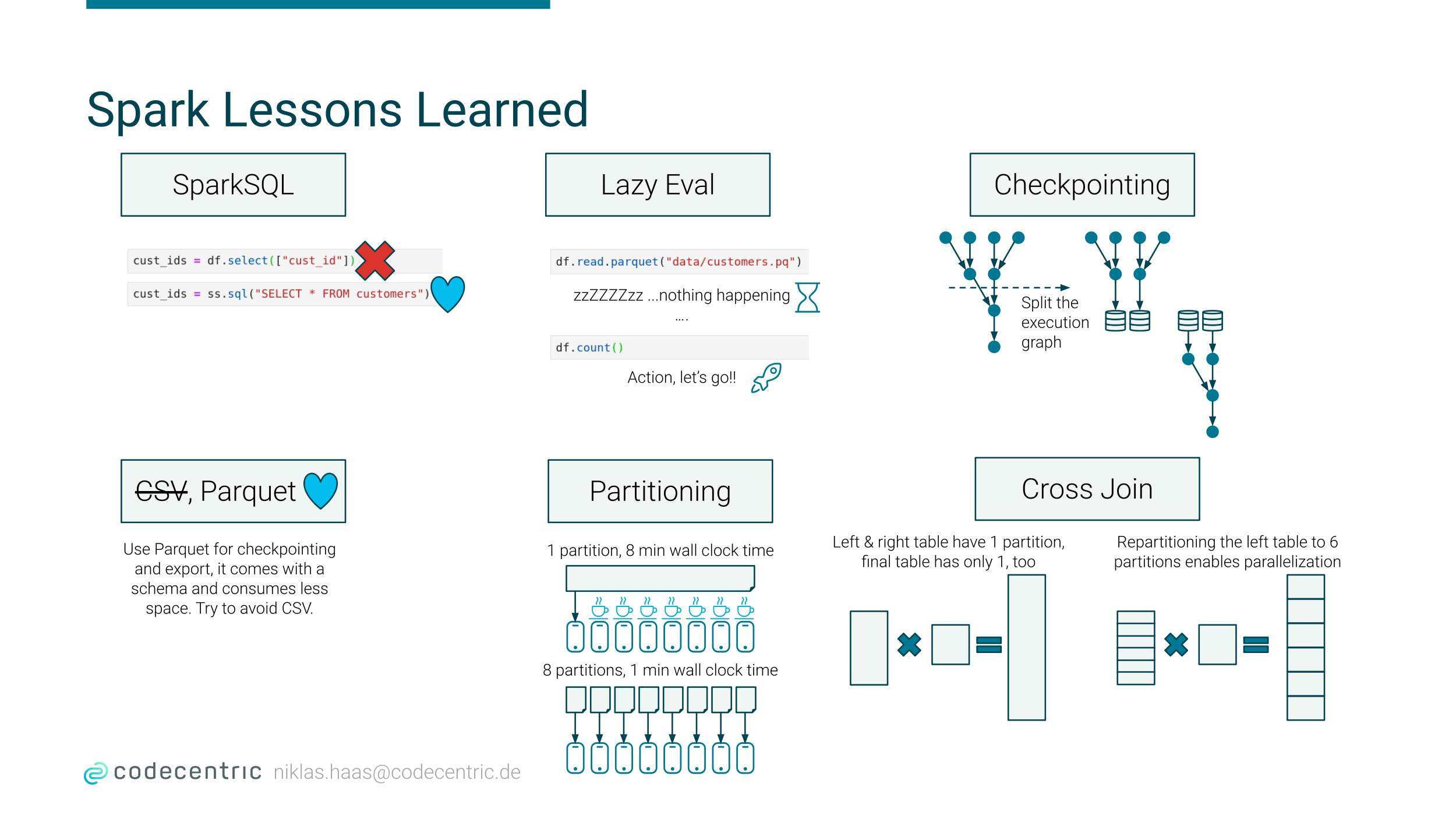 Lessons Learned Overview Diagram