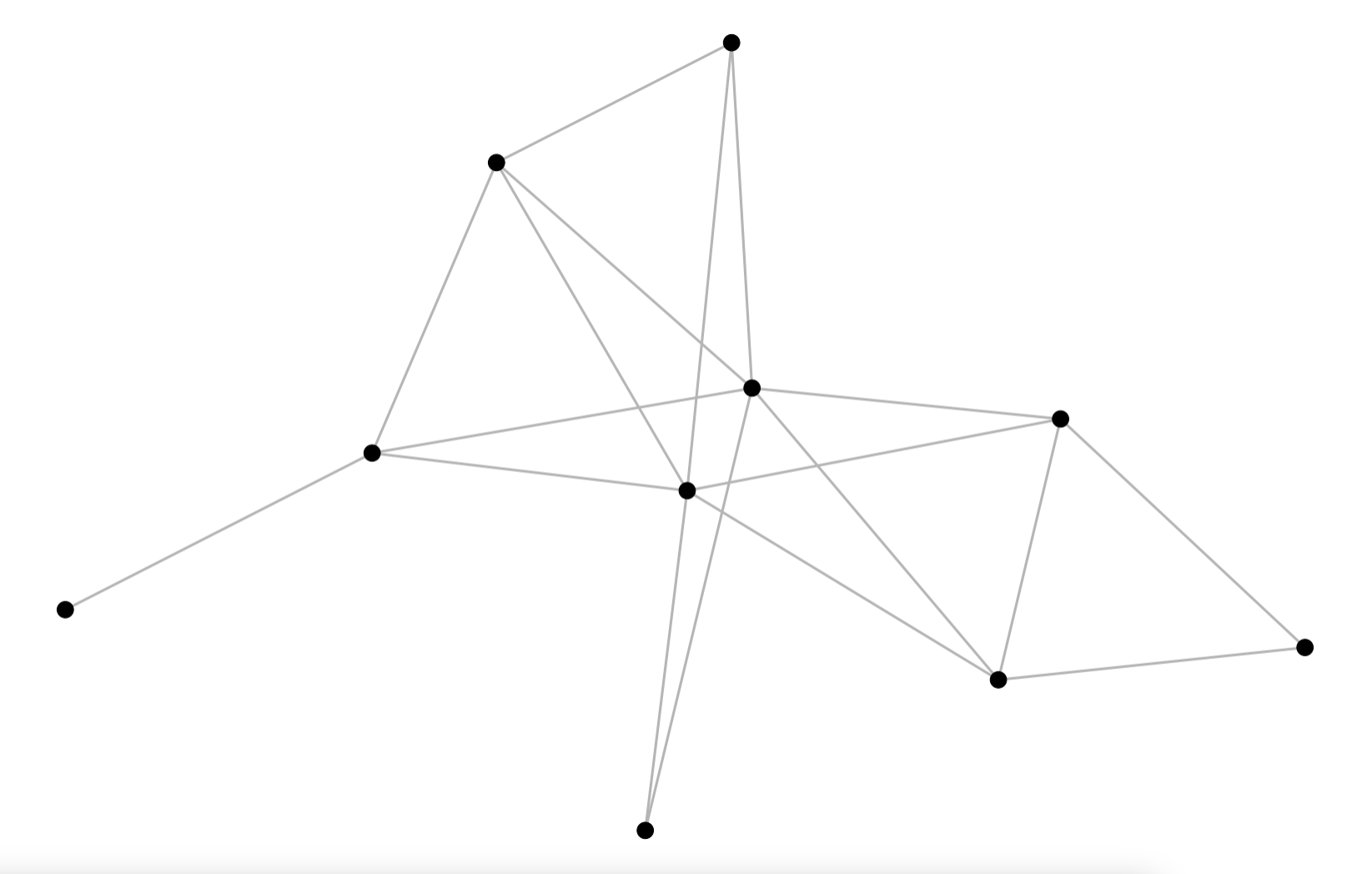 Learning Social Network Analysis in R