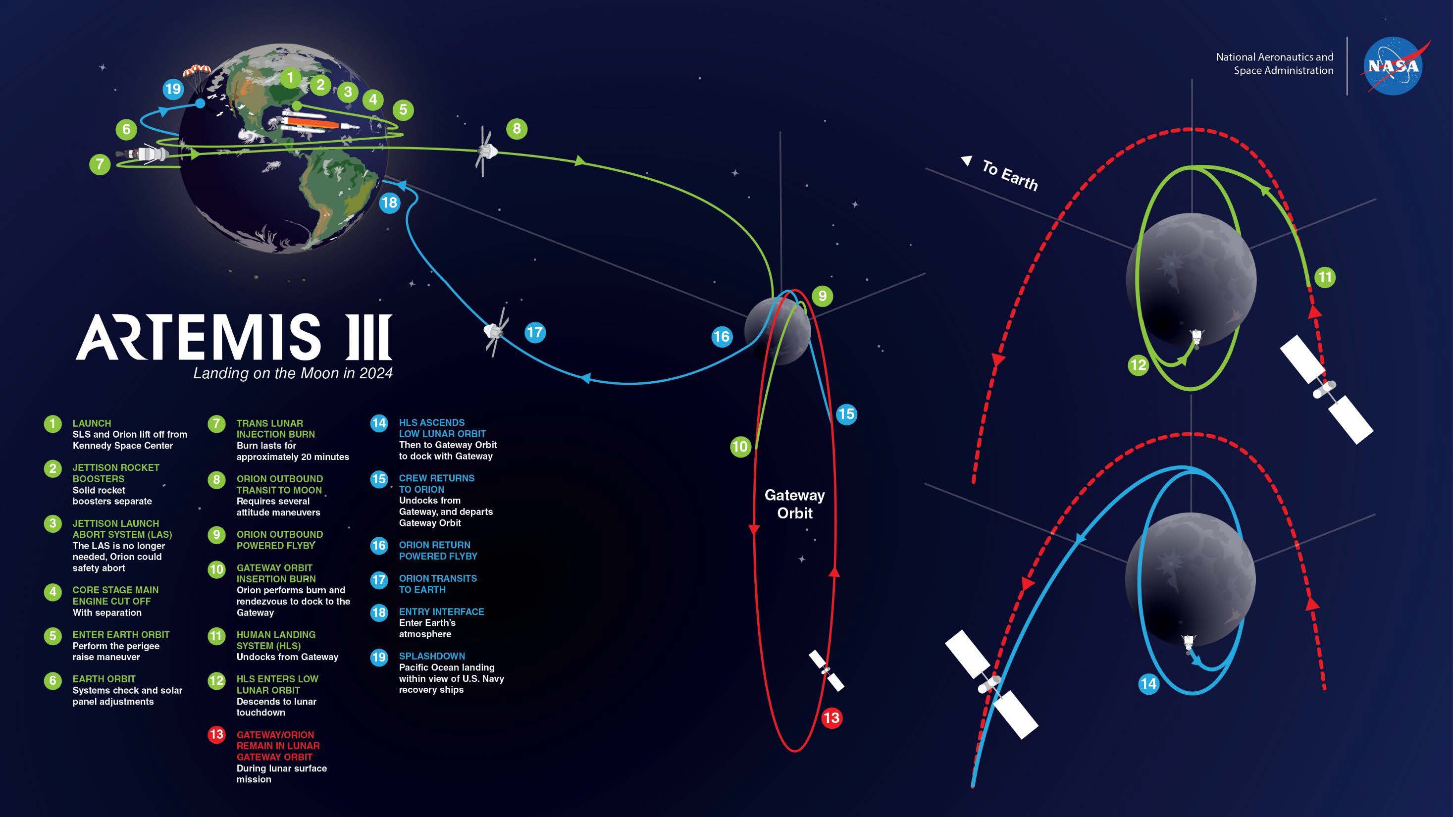 artemis-3-updates.jpg