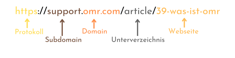OMR-Subdomain-Beispiel-URL.png