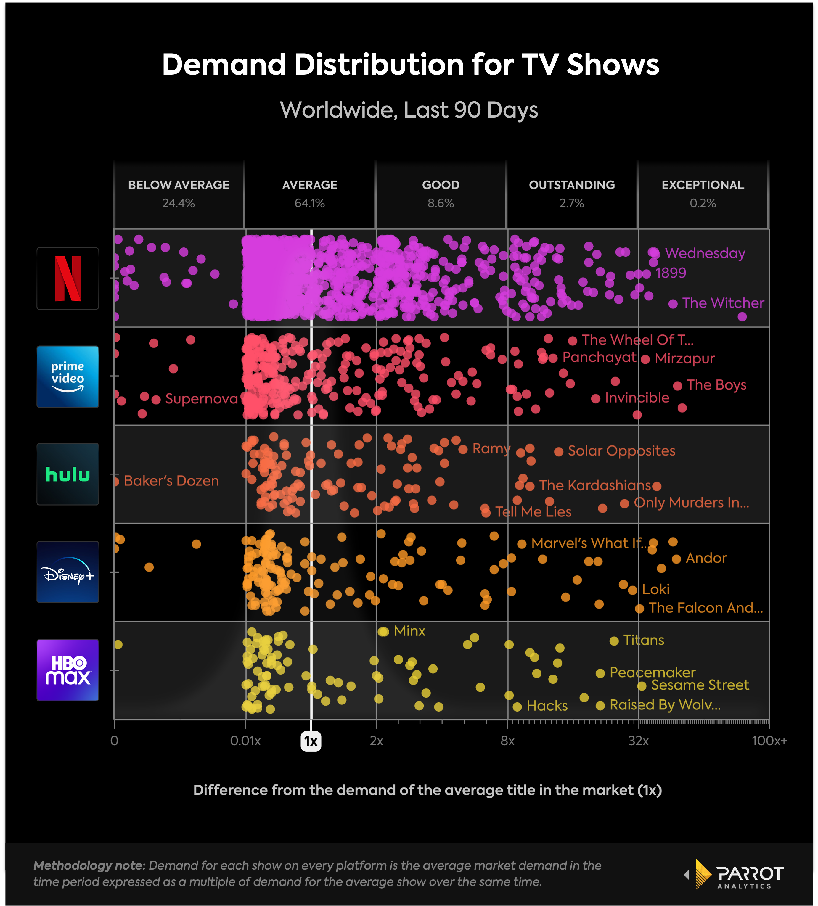 Demystifying Audience Demand: How Dragon Ball Z Kai Shows the Power of Data  in Entertainment Decision-Making - Parrot Analytics