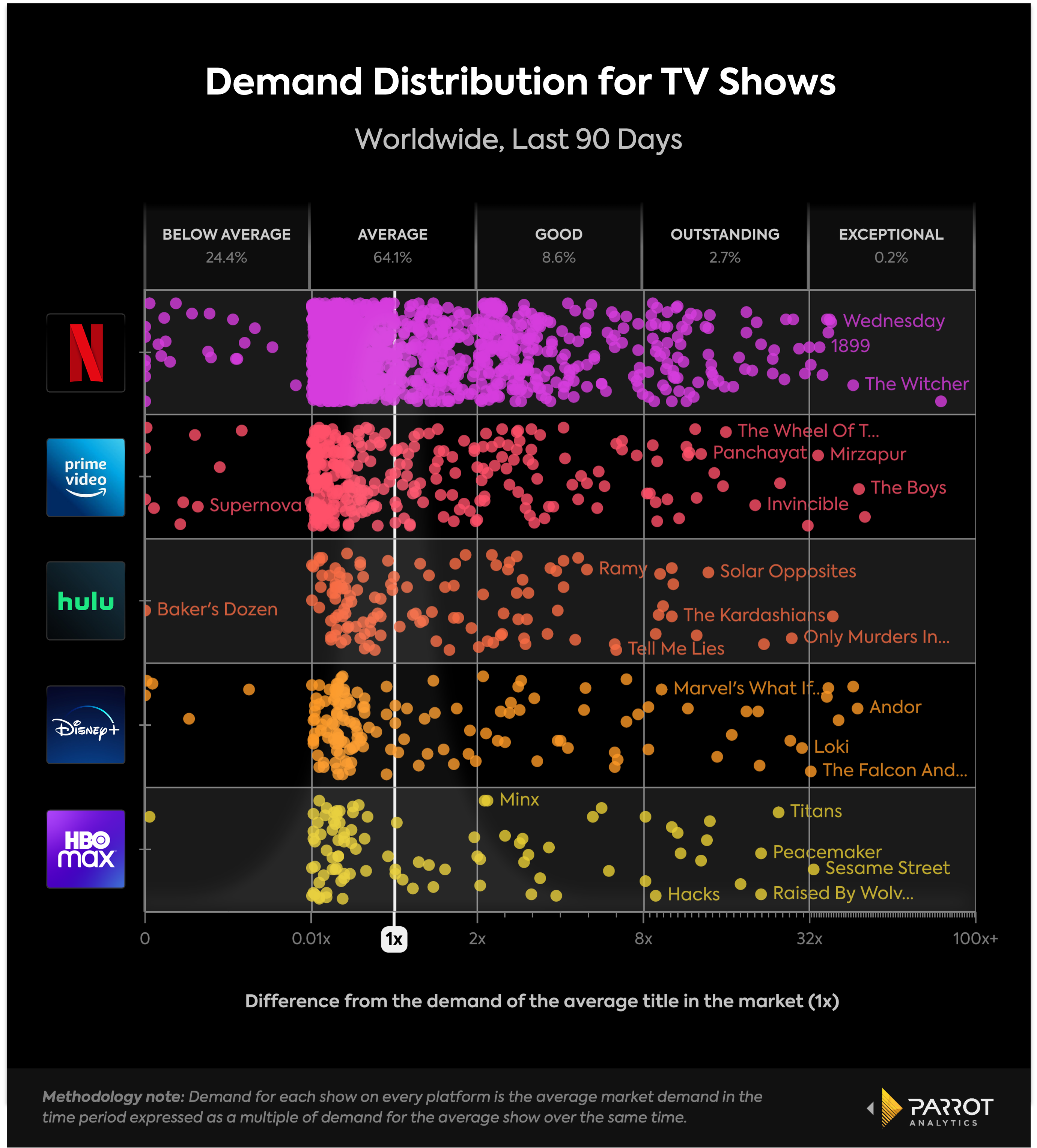 Death Parade (MMT): United States daily TV audience insights for smarter  content decisions - Parrot Analytics