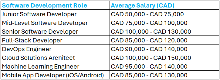 Salary Comparison.png