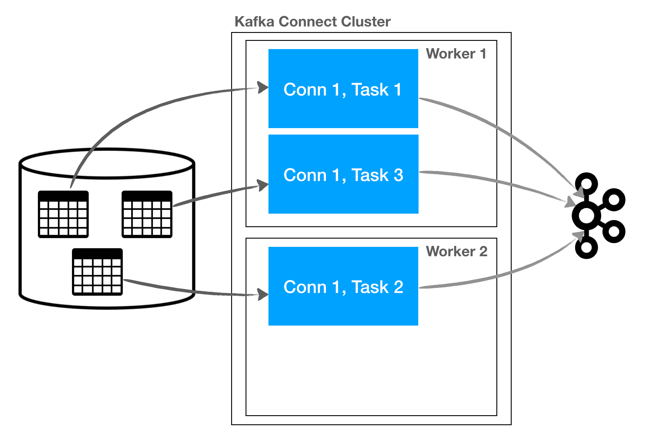 ETL with Kafka