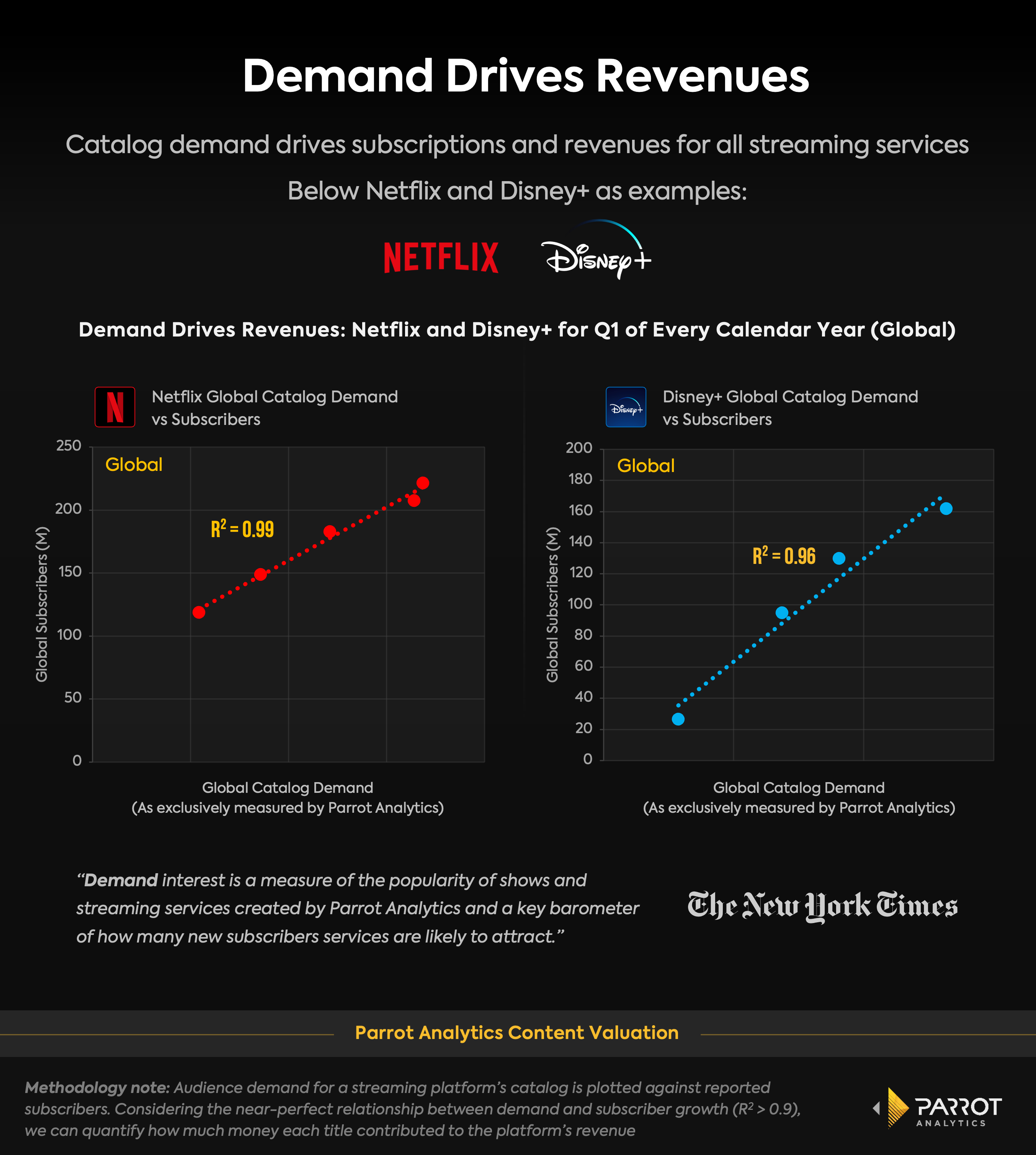 Maximizing TV Series' Value: Leveraging Demand Data Analytics for Informed  Content Decisions - Parrot Analytics