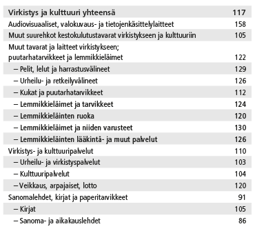 Taulukko 2. Virkistys- ja kulttuurimenojen reaalikasvu 2006–12 kansantalouden tilinpidon yksityisten kulutusmenojen mukaan, %. Lähde: Kansantalouden tilinpito. Tilastokeskus