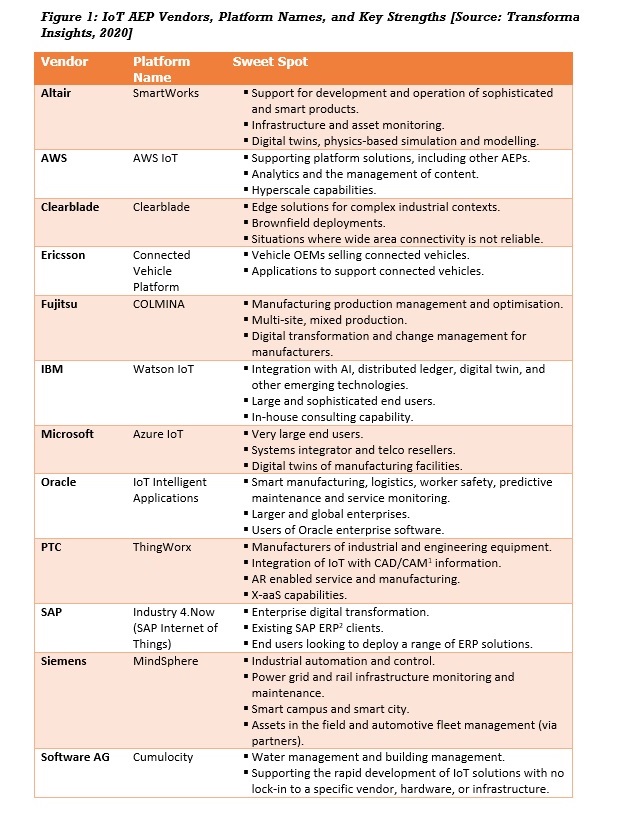 IoT Application Enablement Platform (AEP) benchmarking report reveals