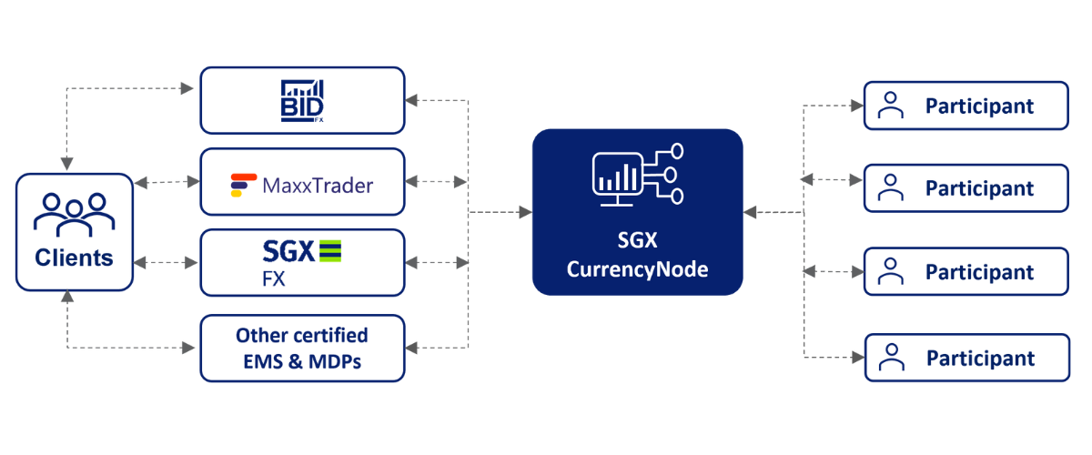 SGX Currency Node 1200x500.png