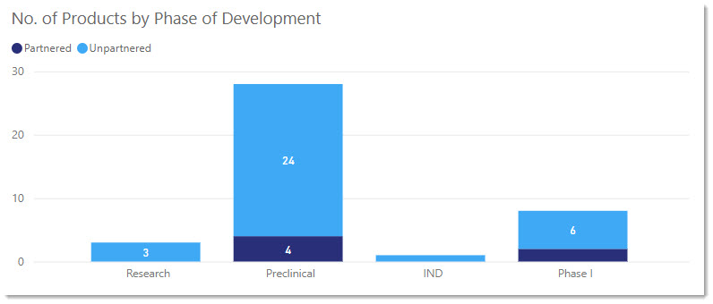 Phase of dev chart.jpg