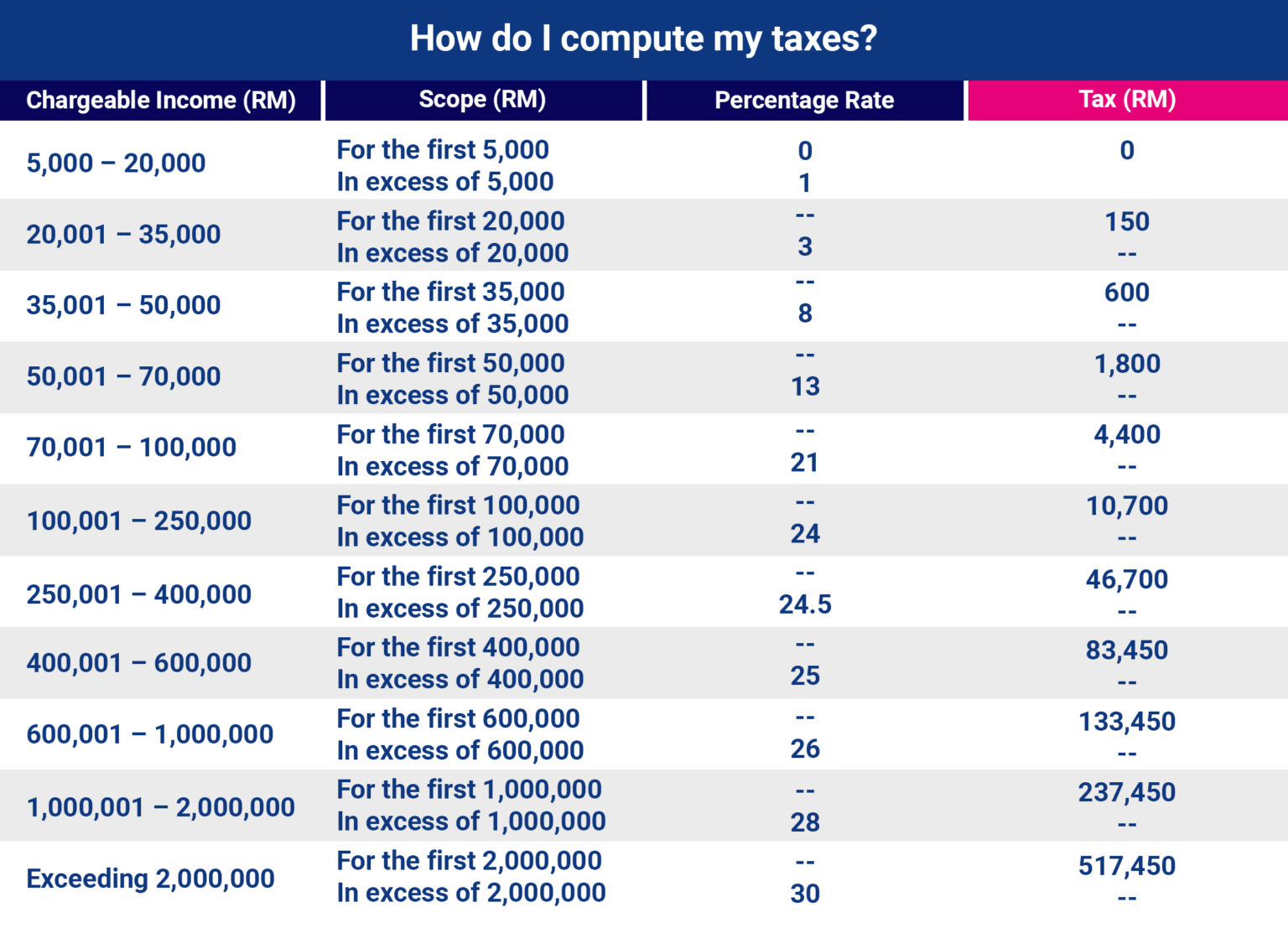 Income Tax Deduction Table 2023 Malaysia