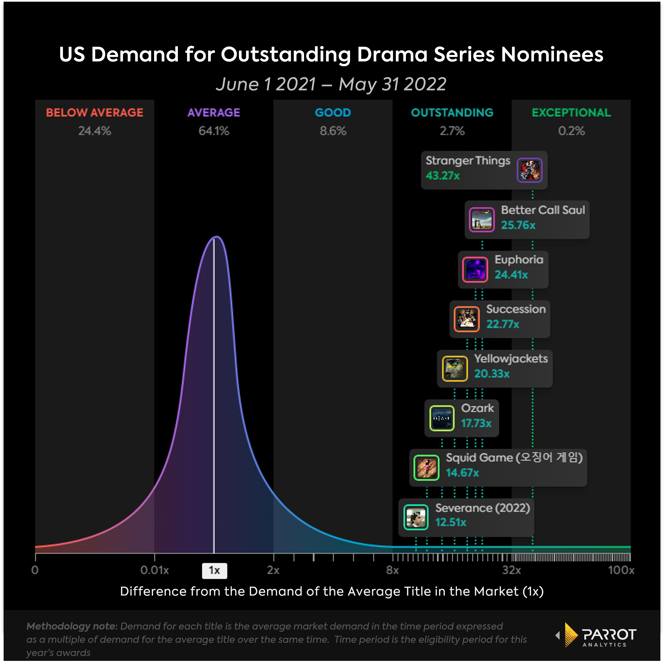 drama_eligibility_period_chart.png