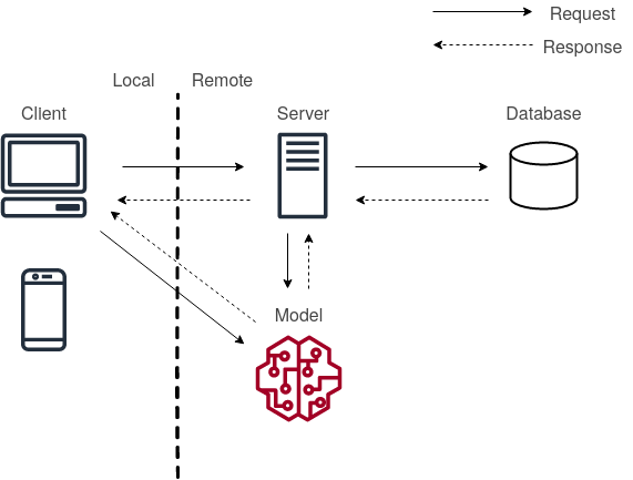 ModelDeployment.drawio(5).png