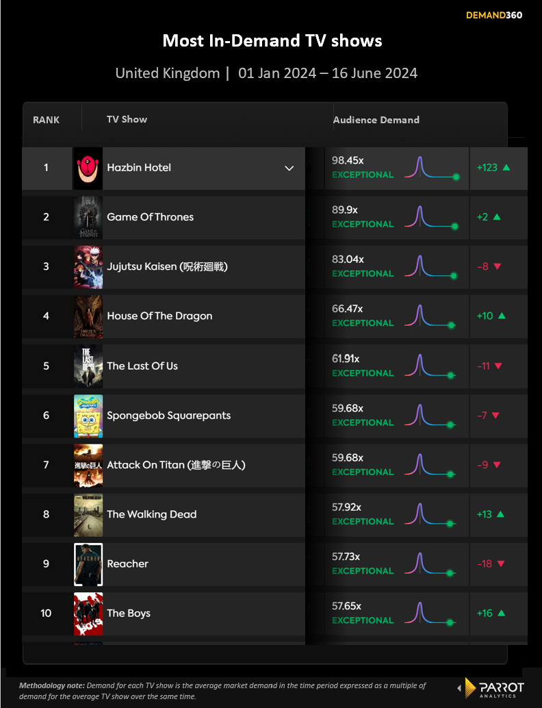 top_shows-leaderboard.png