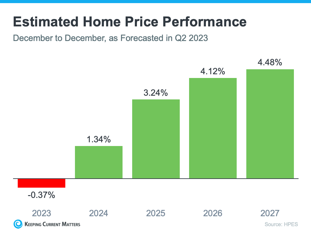 estimated home price.png