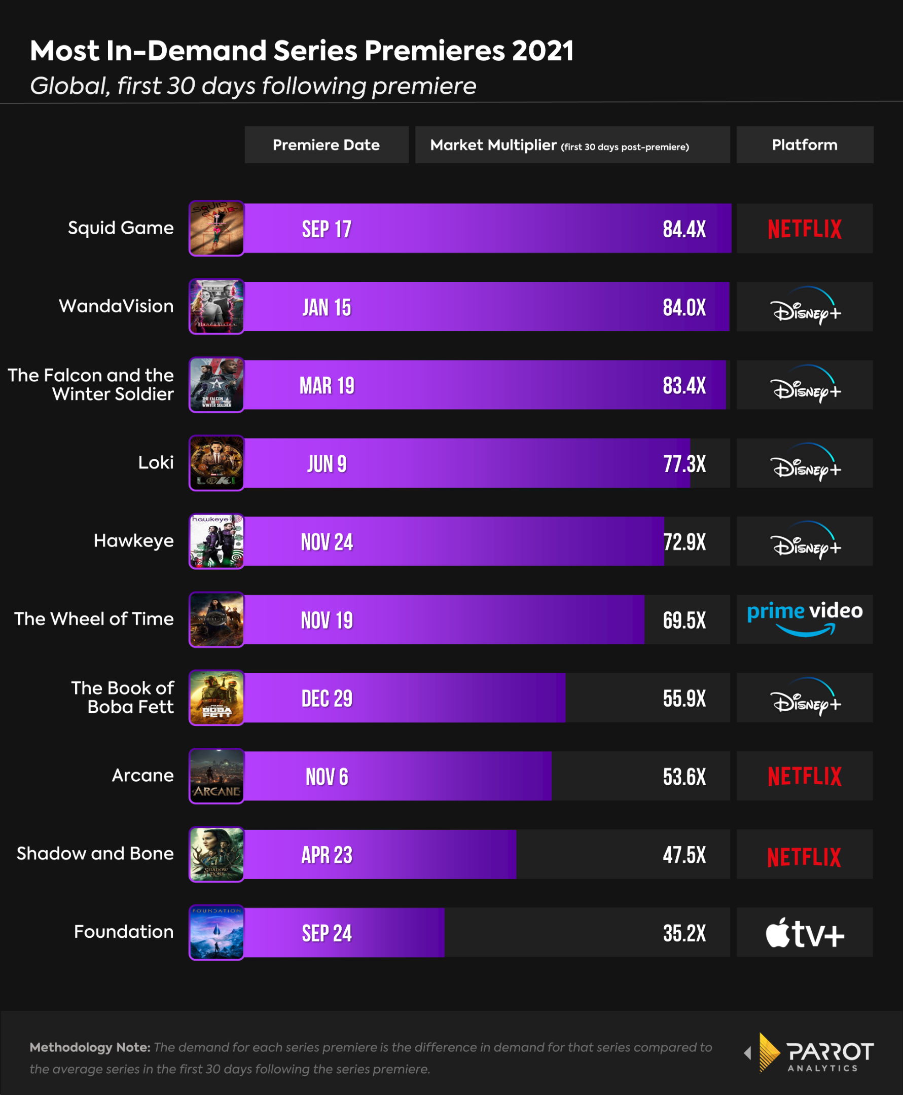 disneyq12022-analysis-5.png