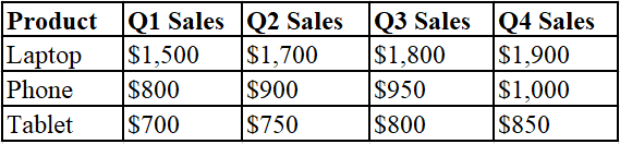 Pivot and Unpivot in Excel - Blog 3.png