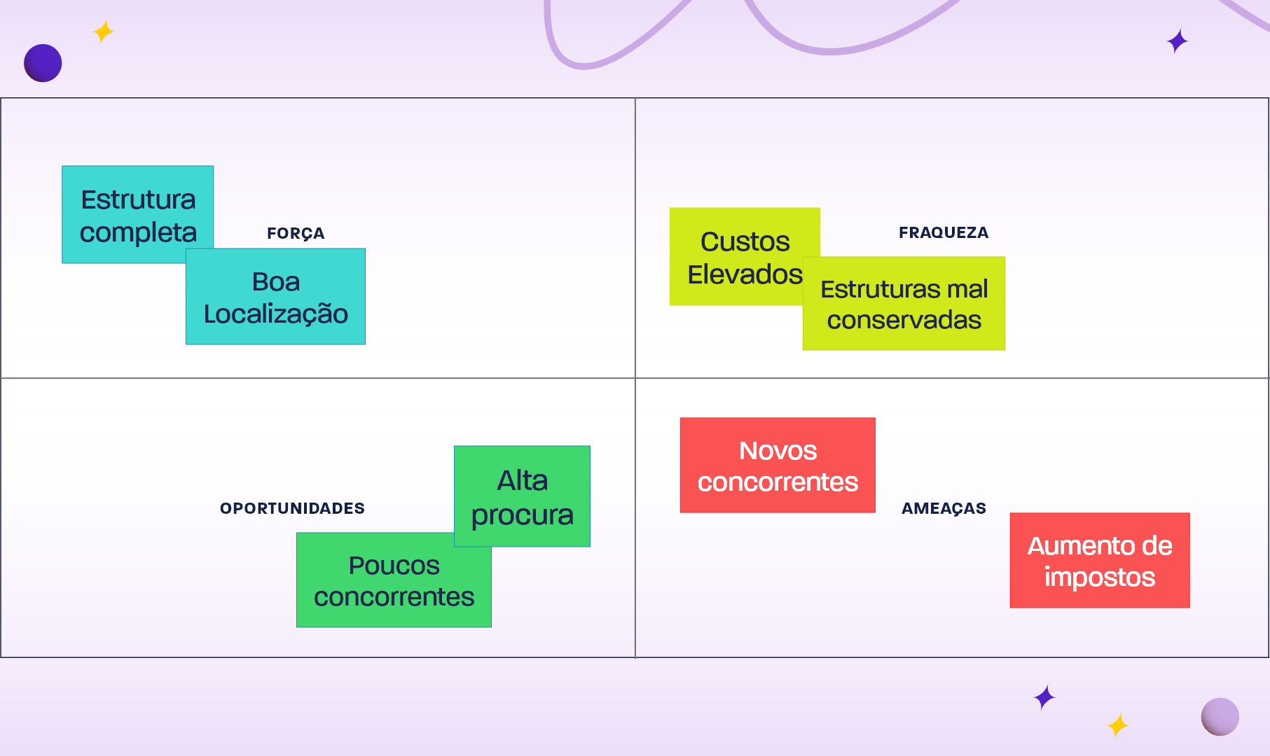 Análise SWOT: o que é e como identificar os pontos fracos e fortes do  negócio