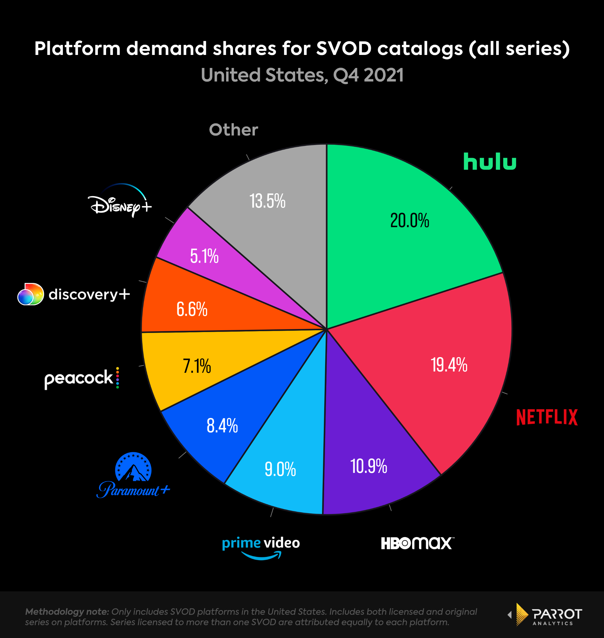 disneyq12022-analysis-4.png