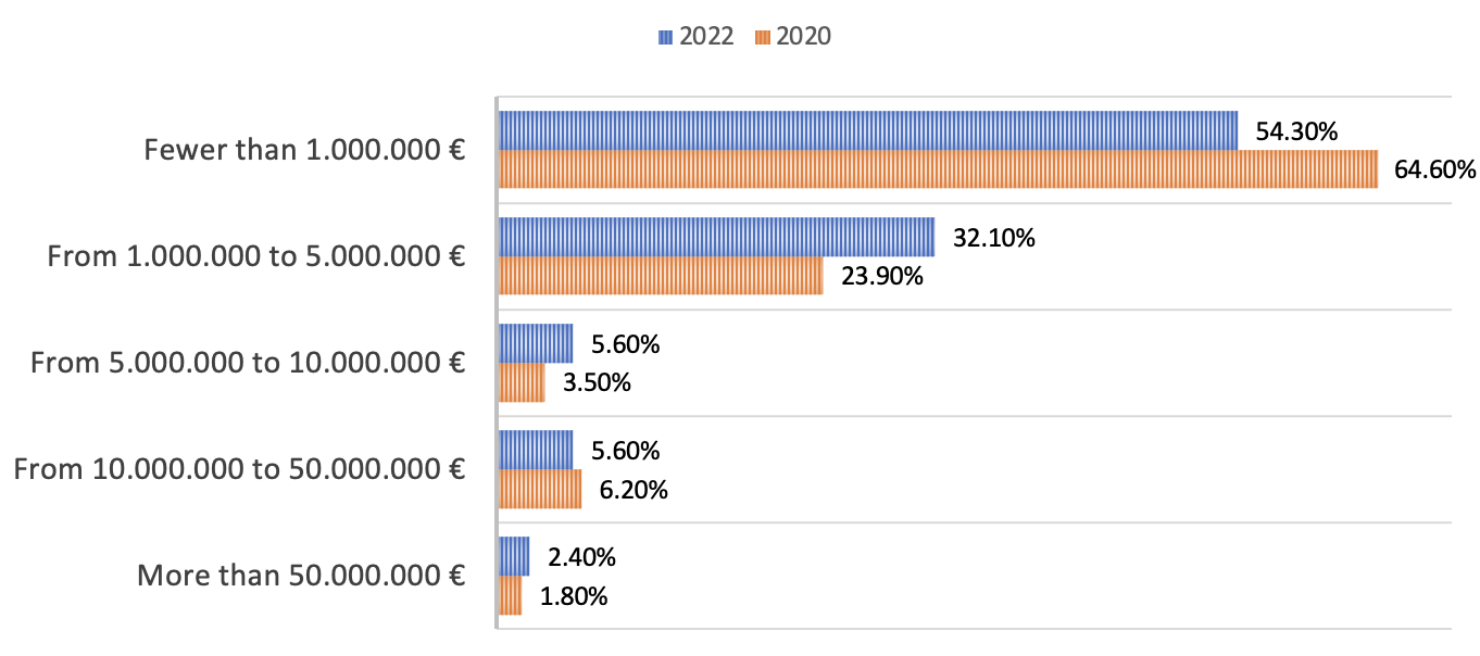 sil2022-investment-en.png