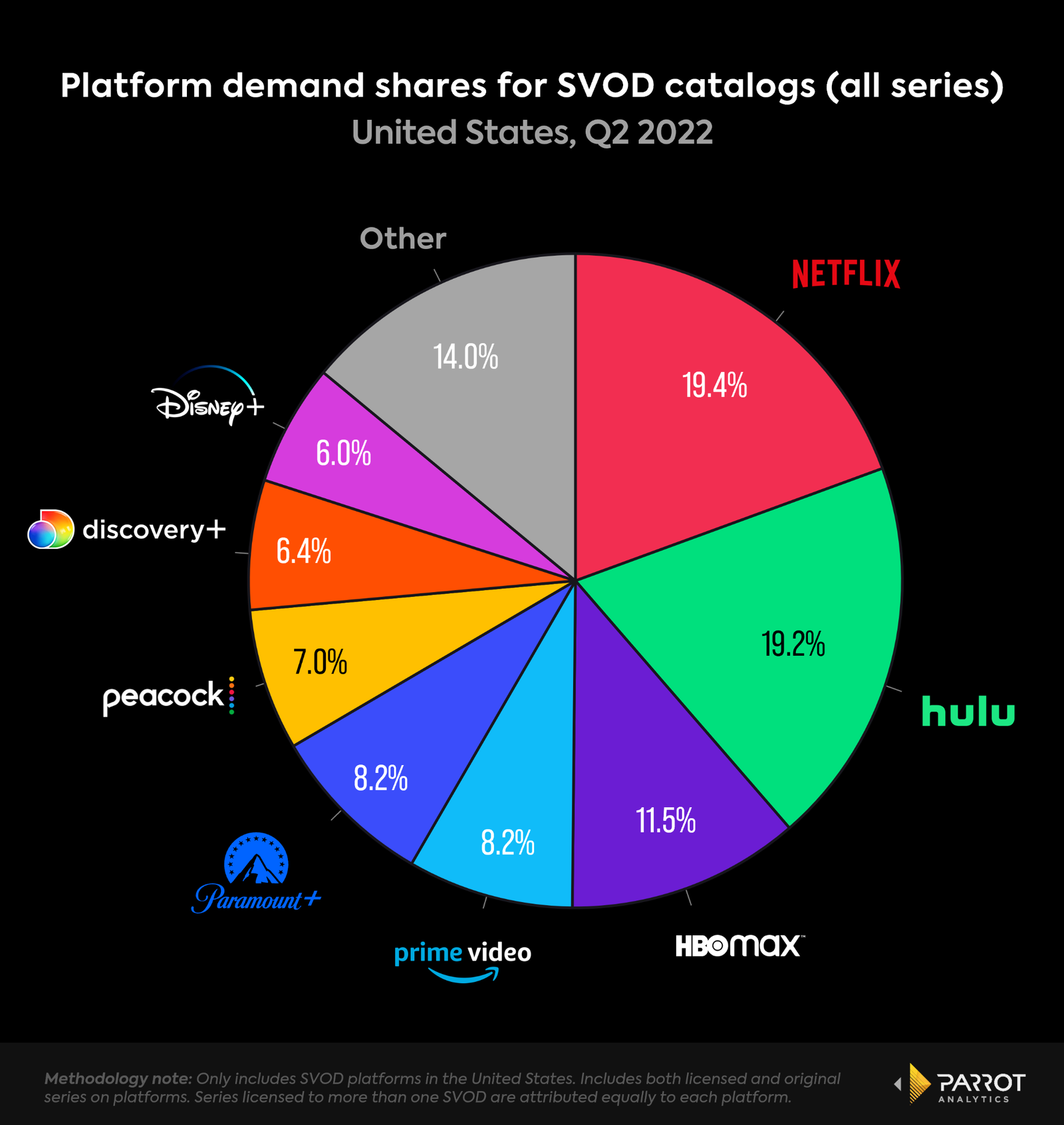 Report: Netflix Leads OTT Use in LatAm, Disney+ Grows the Most