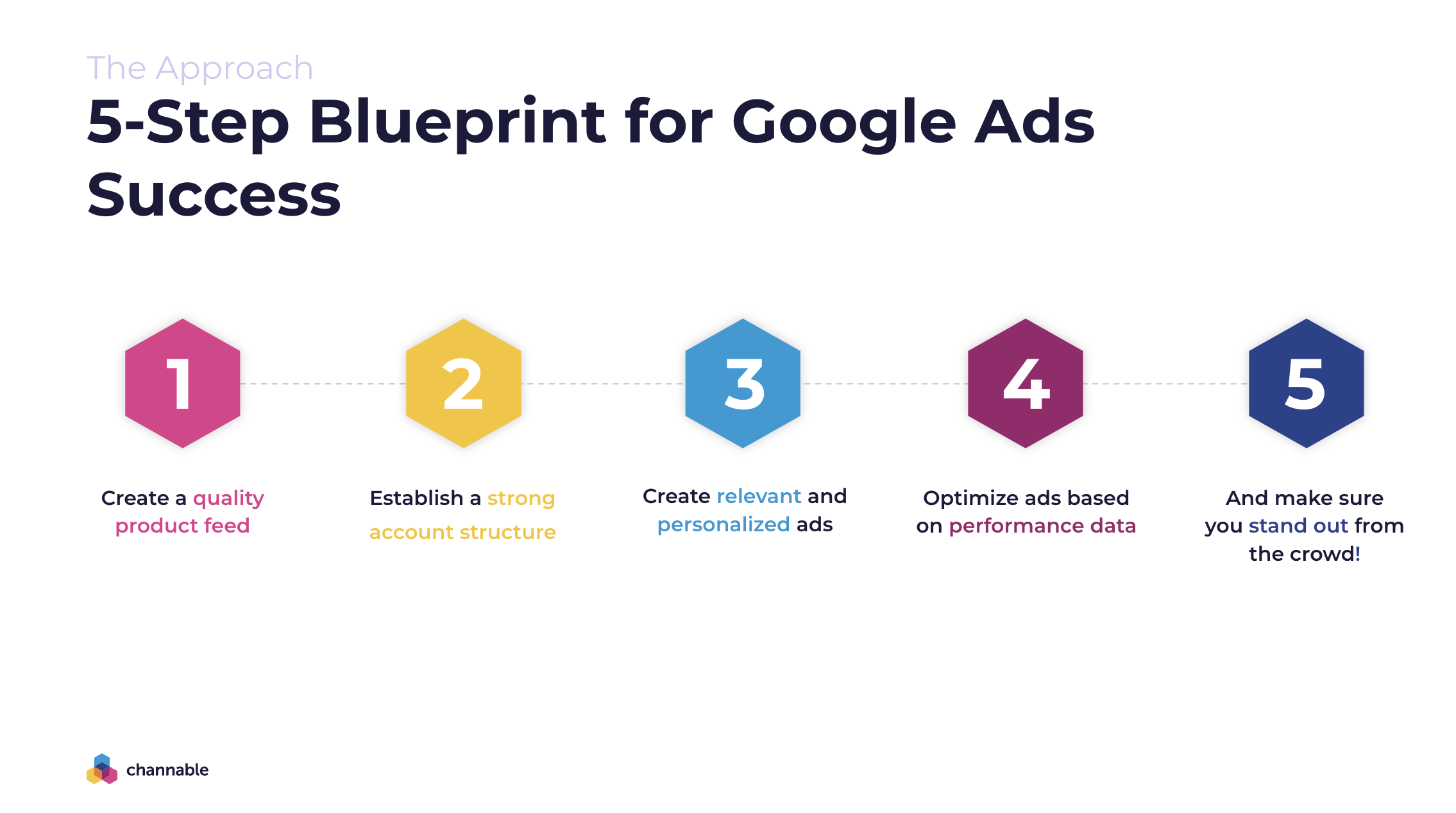 Multichannel Platform