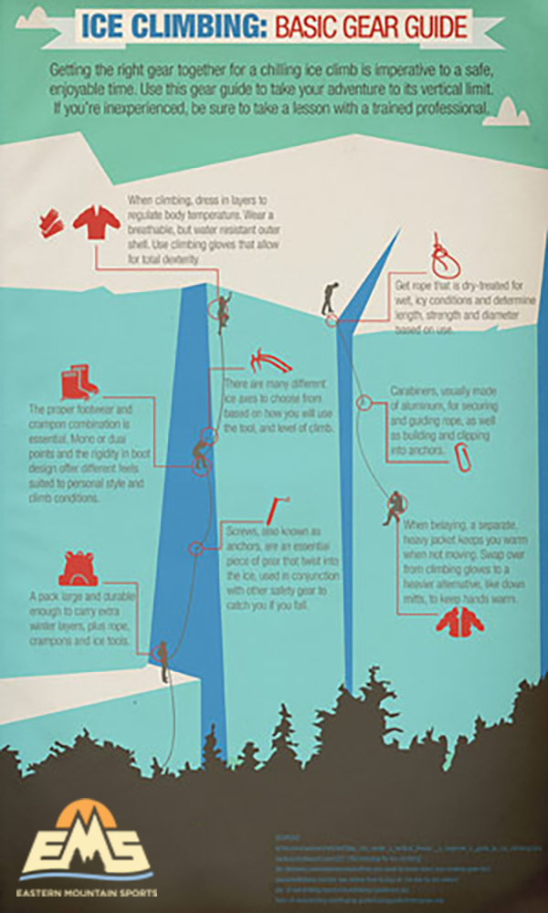 Ice Climbing Basic Gear Guide